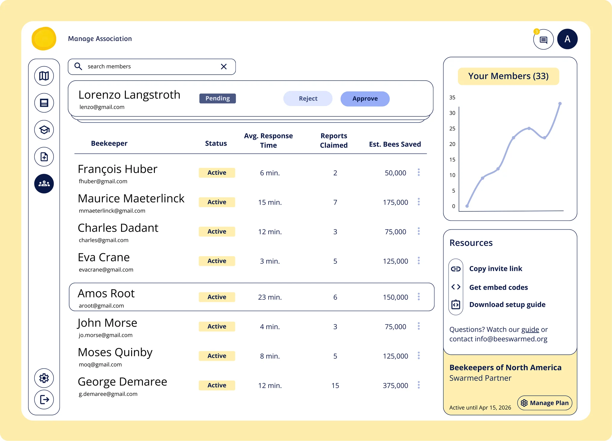 More swarms dashboard preview