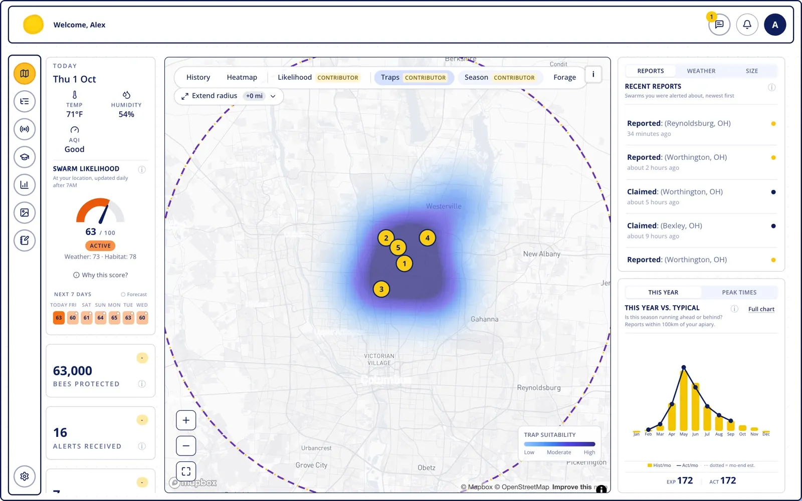 The Swarmed dashboard's Traps tab on sample data: a trap suitability map shaded from low to high inside the beekeeper's catching radius, with the five best trap spots marked by numbered yellow pins